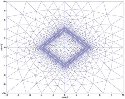 High-speed predictions of post-burn contraction using a neural network trained on 2D-finite element simulations